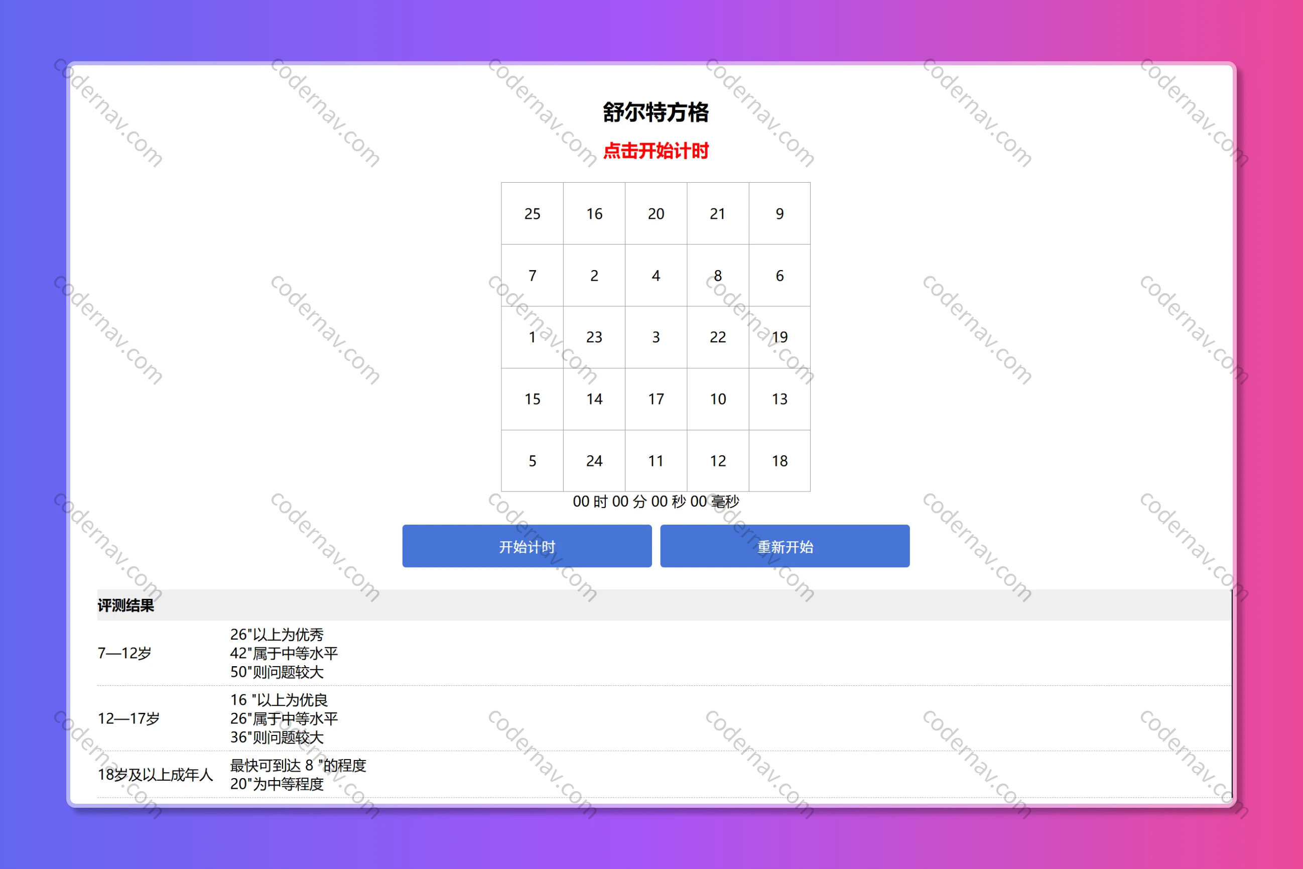舒尔特方格