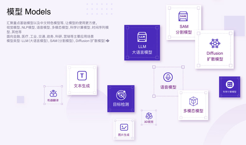 始智AI